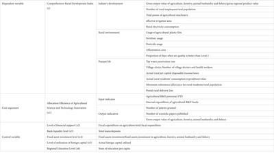 Impact of agricultural science and technology innovation resources allocation on rural revitalization